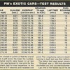 1981_PM_Test