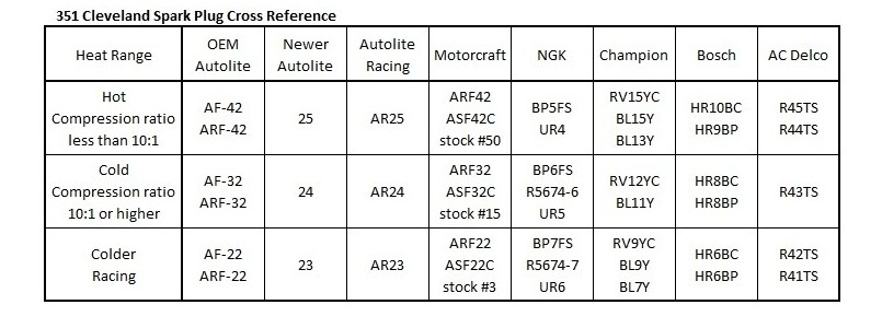 Autolite Race Plugs Chart