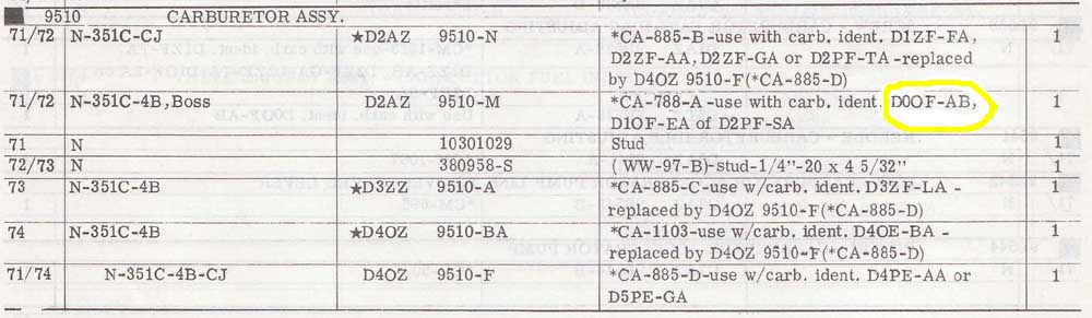 k621 ford engine codes list
