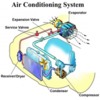 Air-Conditioning-System