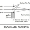 RockerGeometry