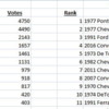 Auto_Show_Votes_Jan_16th_A