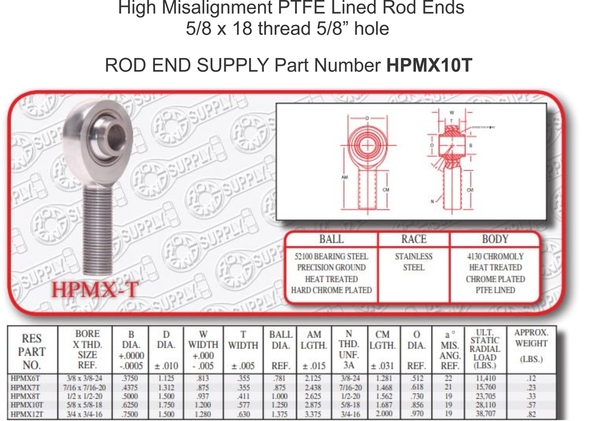rod ends