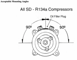 Sanden Compressor Mounting Angles