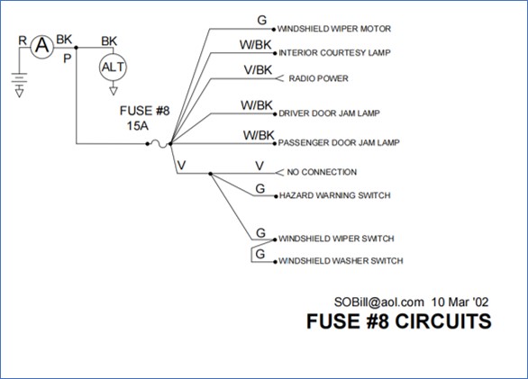 Fuse #8 Circuit