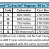 Cobra Jet Engines