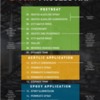 E-Coat Process Map